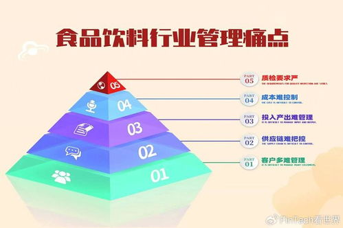 外貿(mào)食品行業(yè)管理痛點及軟件解決方案