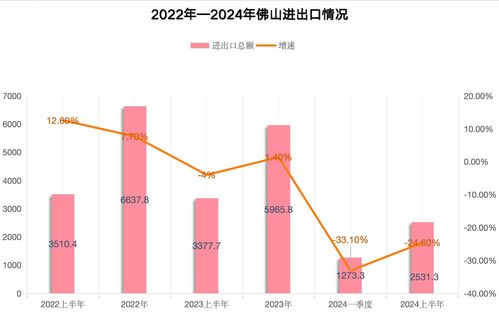 南財有數(shù)丨外貿(mào)20強(qiáng)城市半年畫像 深圳重回外貿(mào)第一城，誰是下一個增長黑馬？