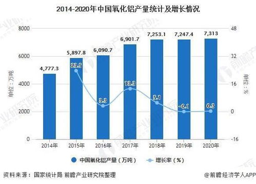 2021年中國鋁行業(yè)市場供給現(xiàn)狀及進(jìn)出口情況分析 鋁產(chǎn)品產(chǎn)量及貿(mào)易總額均呈現(xiàn)增長